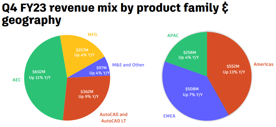 오토데스크-실적발표