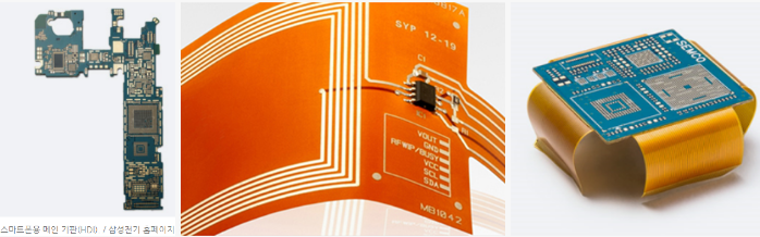 HDI, FPCB, RF-PCB