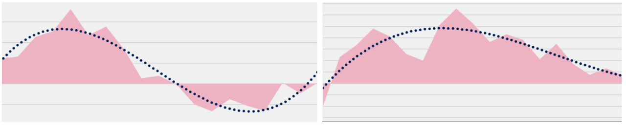 (좌)그룹A / (우)그룹B