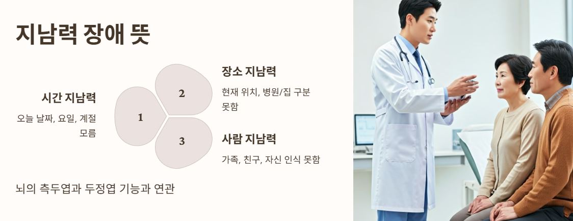 지남력 장애 뜻