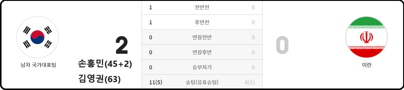 알트태그-22년 3월24일 A매치 결과