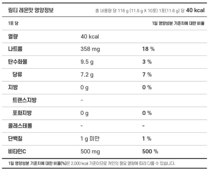 링티 영양정보