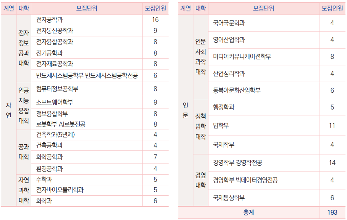 광운대_논술_모집인원