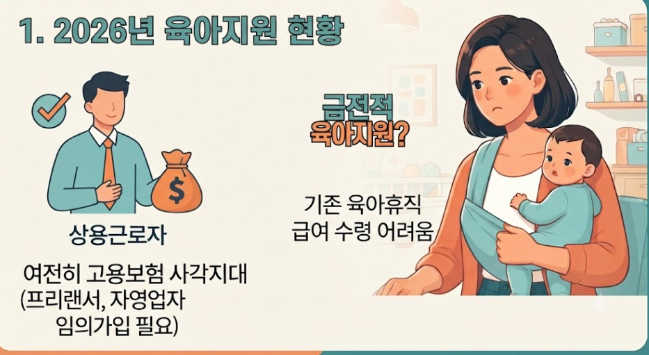 프리랜서 육아휴직 수당
