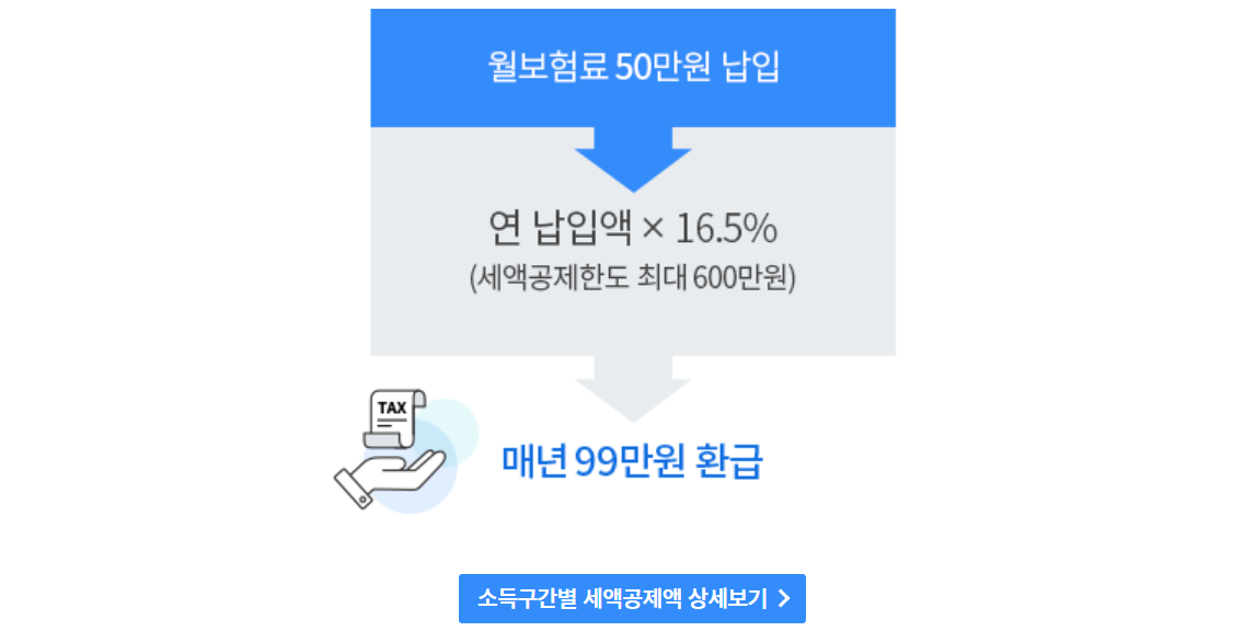 삼성생명 다이렉트 인터넷연금저축보험