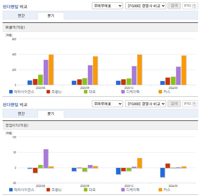 테라사이언스_업종분석