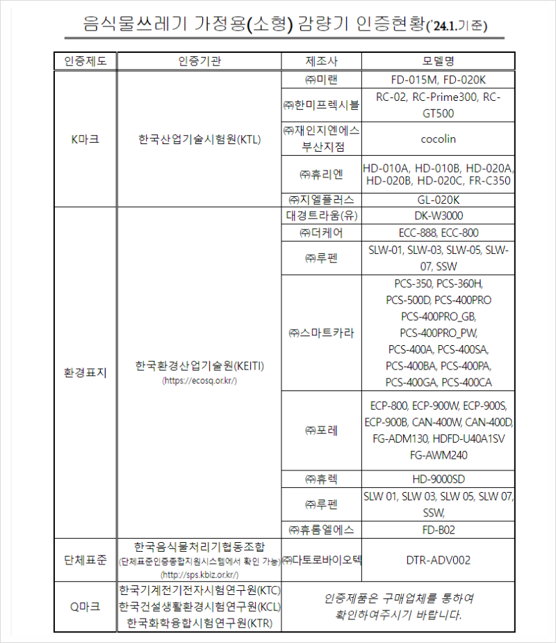 음식물처리기 정부지원금 지자체 보조금 신청 안내 및 구매지원 조건