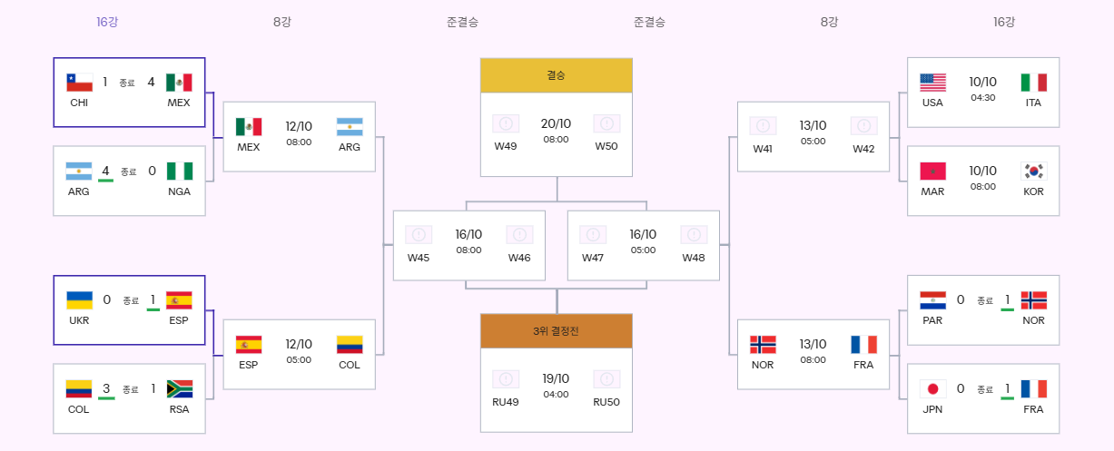 U-20 월드컵 16강