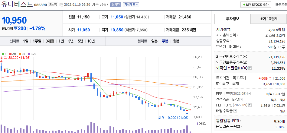 유니테스트 차트