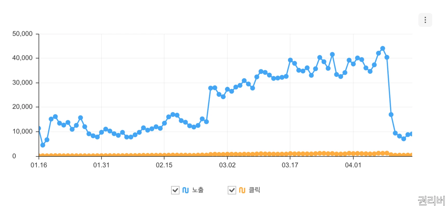 급감하는-네이버-노출-수