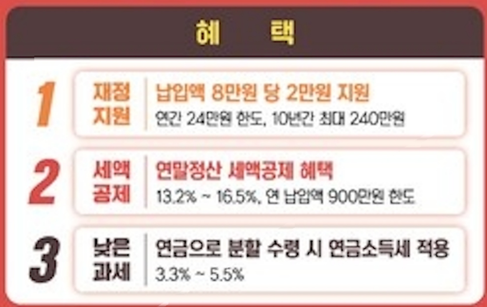 2026 고성군 경남도민연금 신청방법
