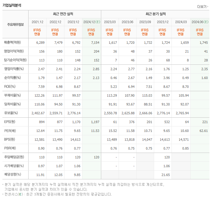 한국석유_실적