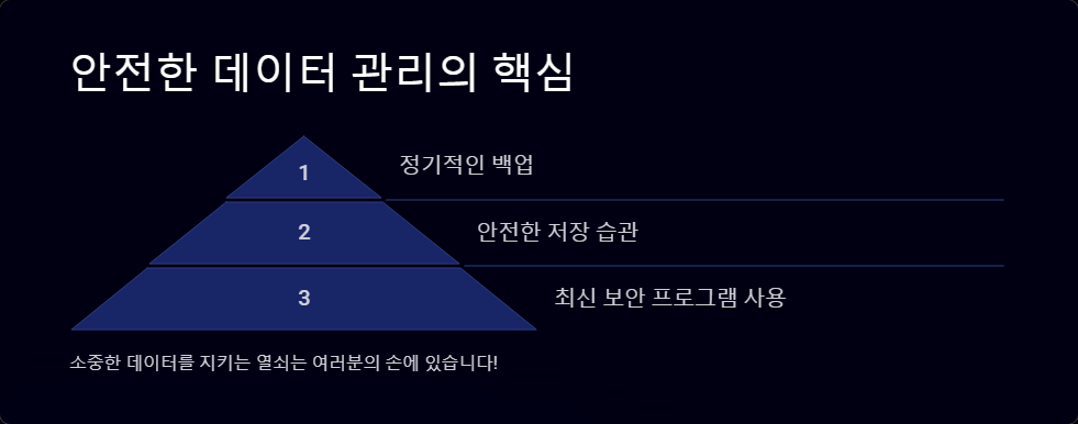 데이터백업