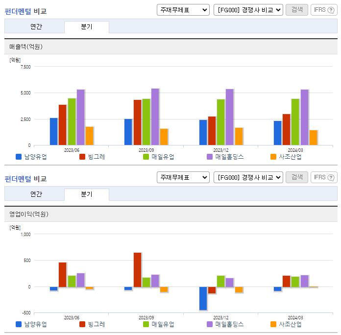 남양유업_업종분석