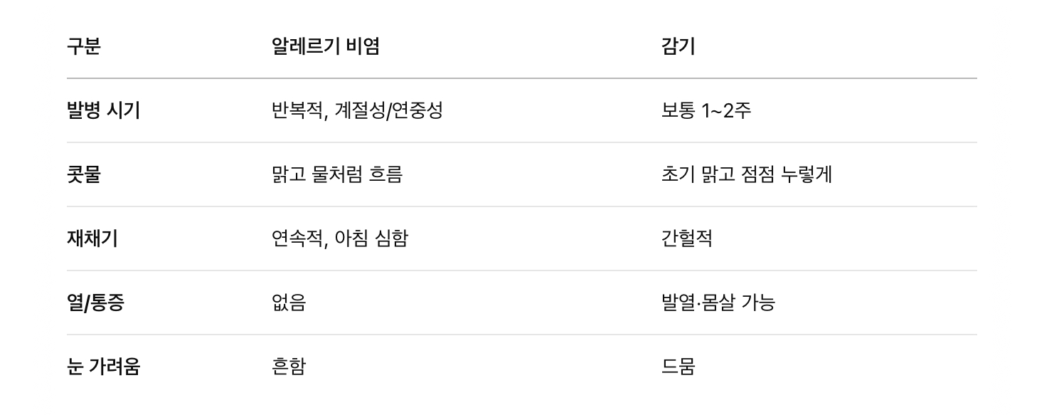 알레르기 비염은 감기와 어떻게 다르나요