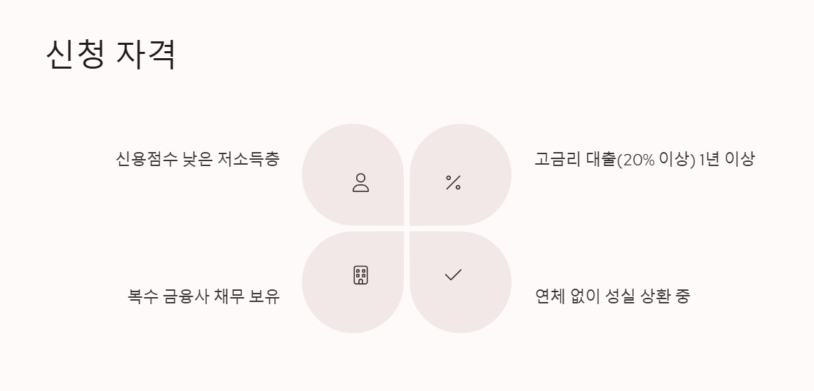 신청 자격