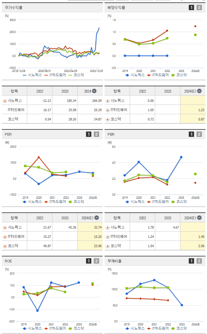 시노펙스_섹터분석