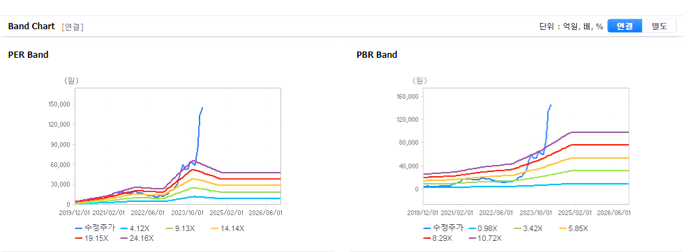 한미반도체 주가
