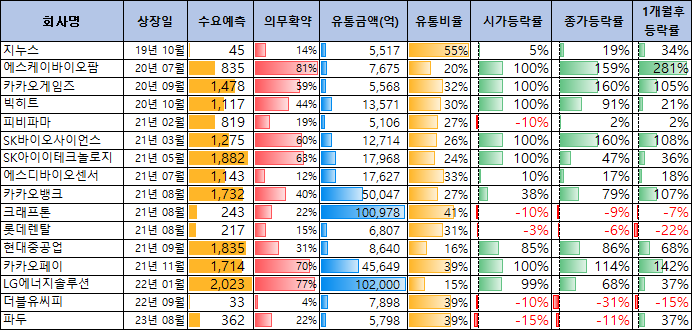 서울보증보험 공모주 청약일정(수요예측, 상장일, 주관사)