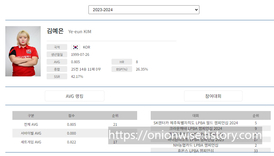 당구선수 김예은 프로필(프로당구 2023-24시즌)