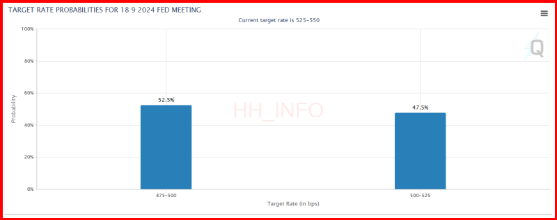 9월 FOMC 일정 미국시간, 한국시간 정리 금리인하 예측
4