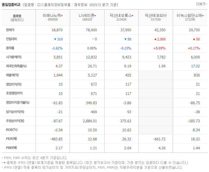 미래나노텍_동종업비교자료
