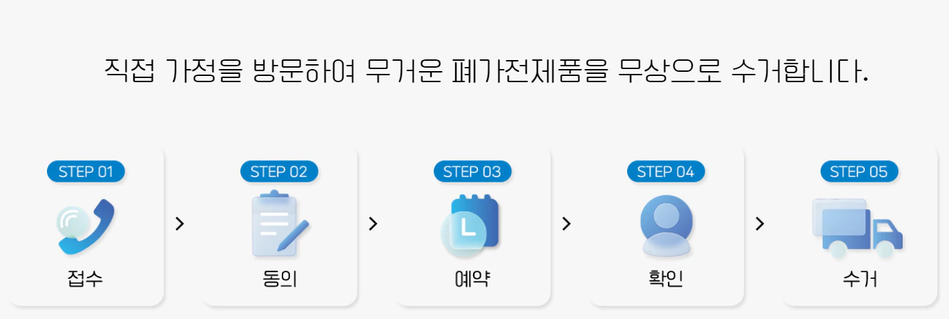 무상방문수거 접수 절차