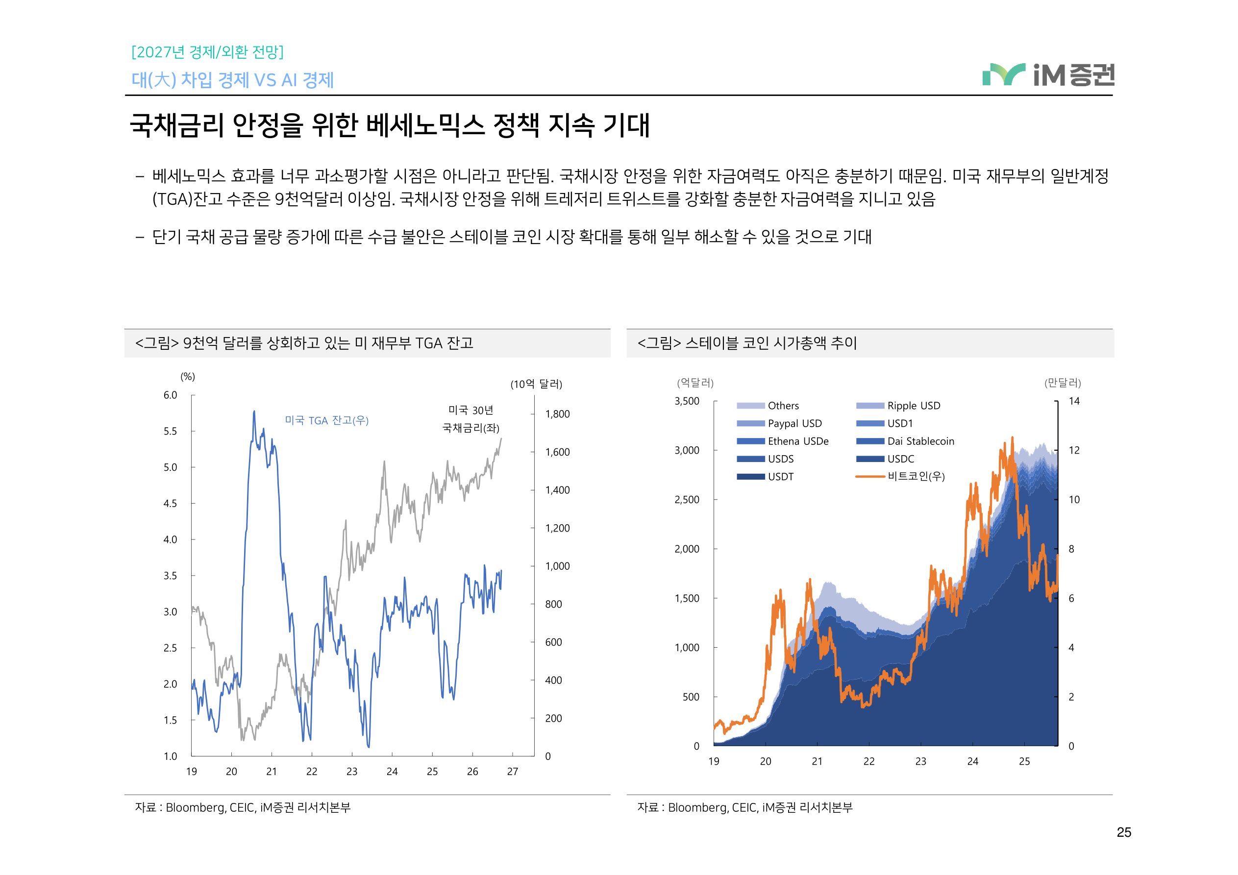 대(大) 차입 경제 VS AI 경제_iM증권 25페이지