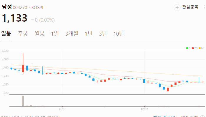 이낙연 관련주 대장주 주식 TOP10