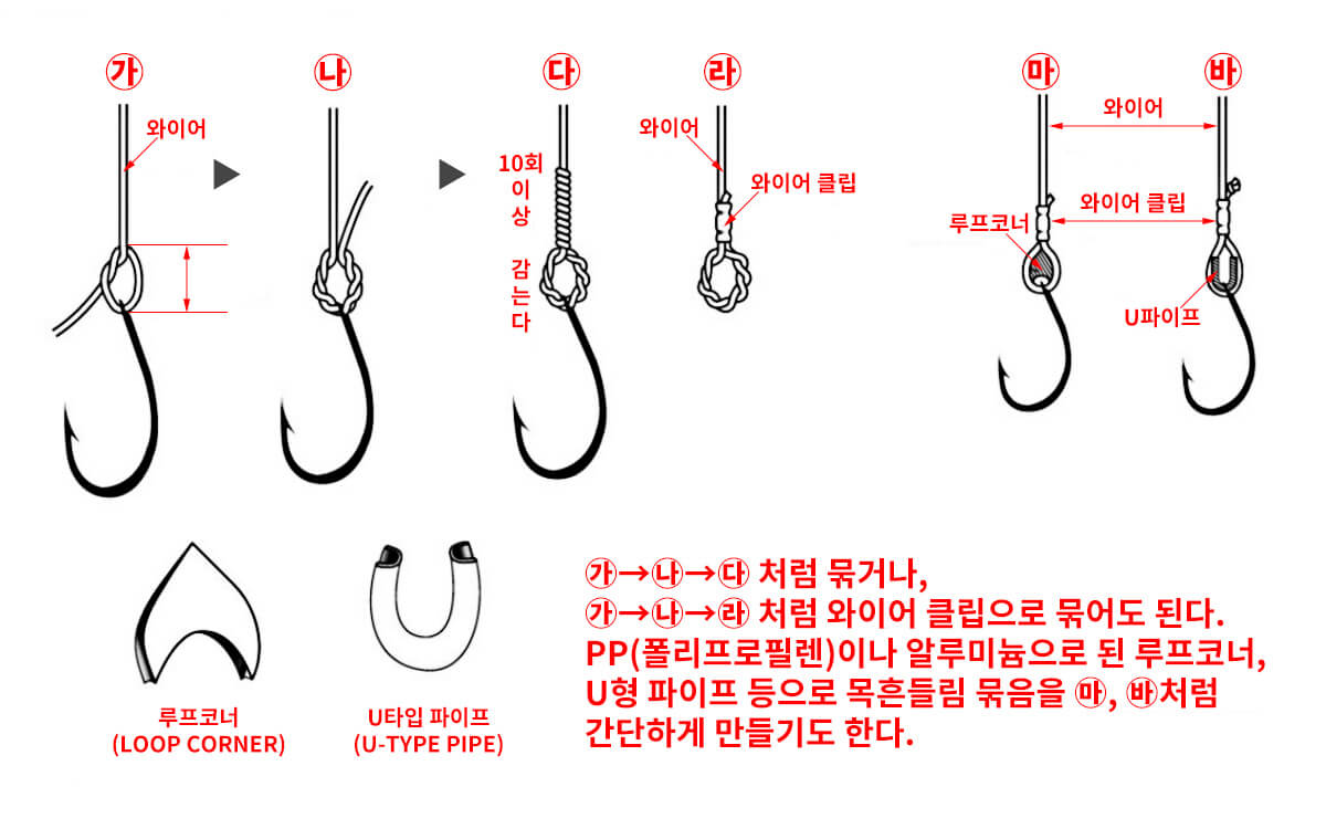와이어 목 흔들림 묶음