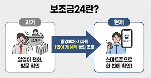 보조금24