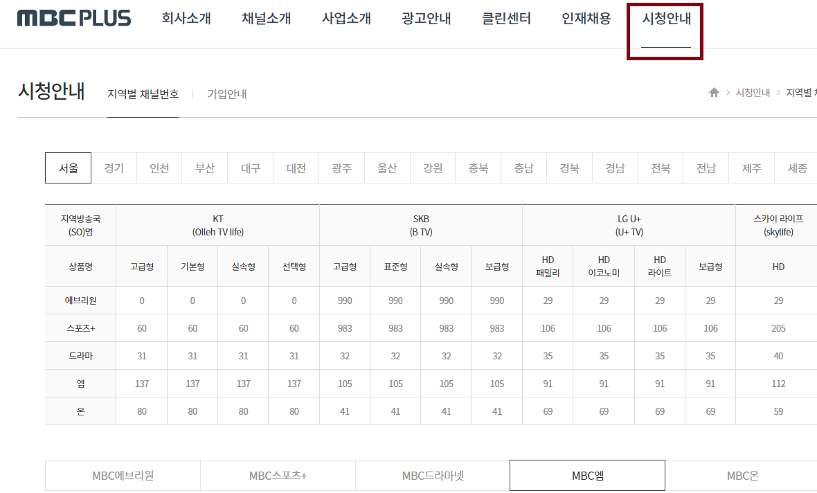 KM차트 2024 유니버설 슈퍼스타 어워즈(USA) 중계