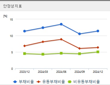 네이처셀 주가 전망 안정성 (0415)