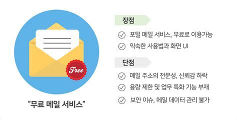 회사이메일만들기