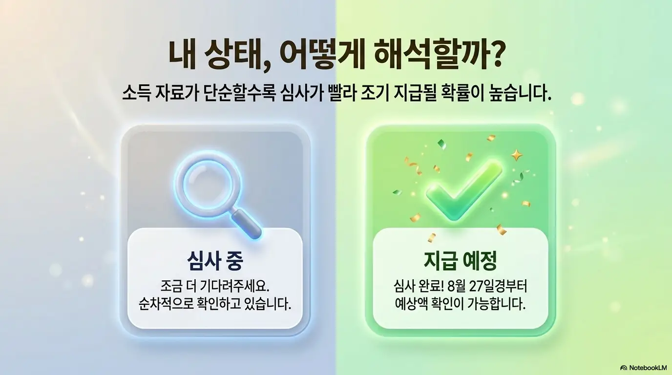 근로자녀장려금 신청자격: 근로장려금 조회 화면의 심사 중과 지급 예정 두 가지 상태를 비교해 보여주는 이미지. 심사 중은 순차 확인 단계라 조금 더 기다려야 하고&amp;#44; 지급 예정은 심사가 완료되어 8월 27일경부터 예상액 확인이 가능함을 시각적으로 전달함. 블로그의 근로장려금 심사 상태 확인과 관련된 내용을 설명함 
