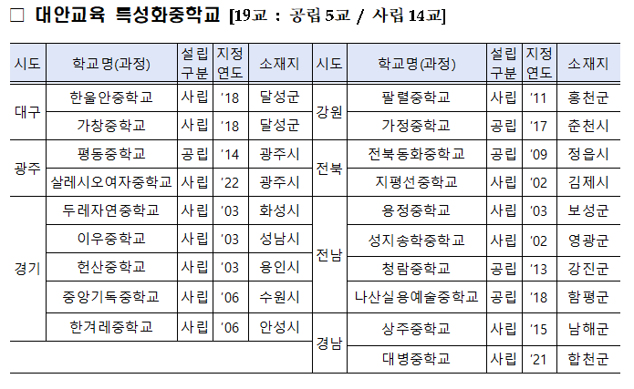 대안학교2