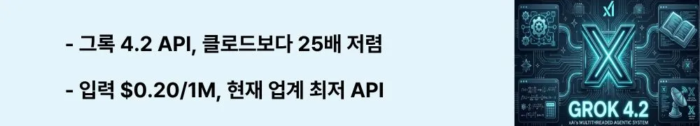 그록 4.2 API, 클로드보다 25배 저렴"이라는 문구가 포함된 웹배너 이미지. 이 이미지는 그록 4.2 API의 입력 토큰 $0.20/1M이라는 업계 최저 수준 가격과 타 모델 대비 비용 절감 효과를 시각적으로 전달하며, 블로그의 그록 4.2 API 가격 비교와 관련된 내용을 설명함 (Grok 4.2 API pricing, $0.20 per 1M tokens, cheapest frontier model, xAI cost comparison)