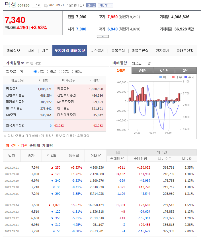 초전도체 관련주