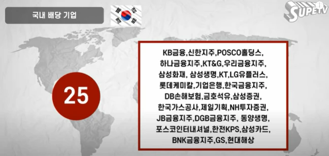 고배당etf추천