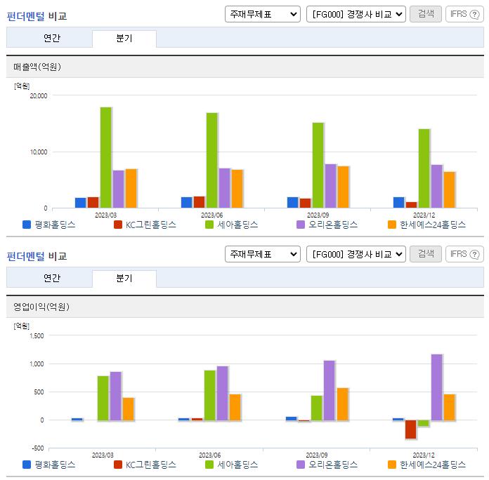 평화홀딩스_업종분석