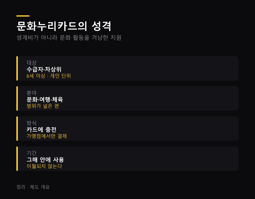 문화누리카드의 성격