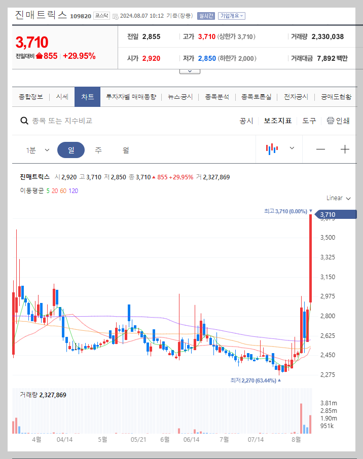 진매트릭스 주가 분석