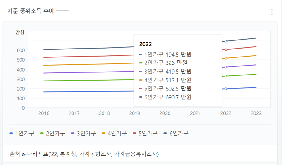 청년월세 특별지원사업 신청방법