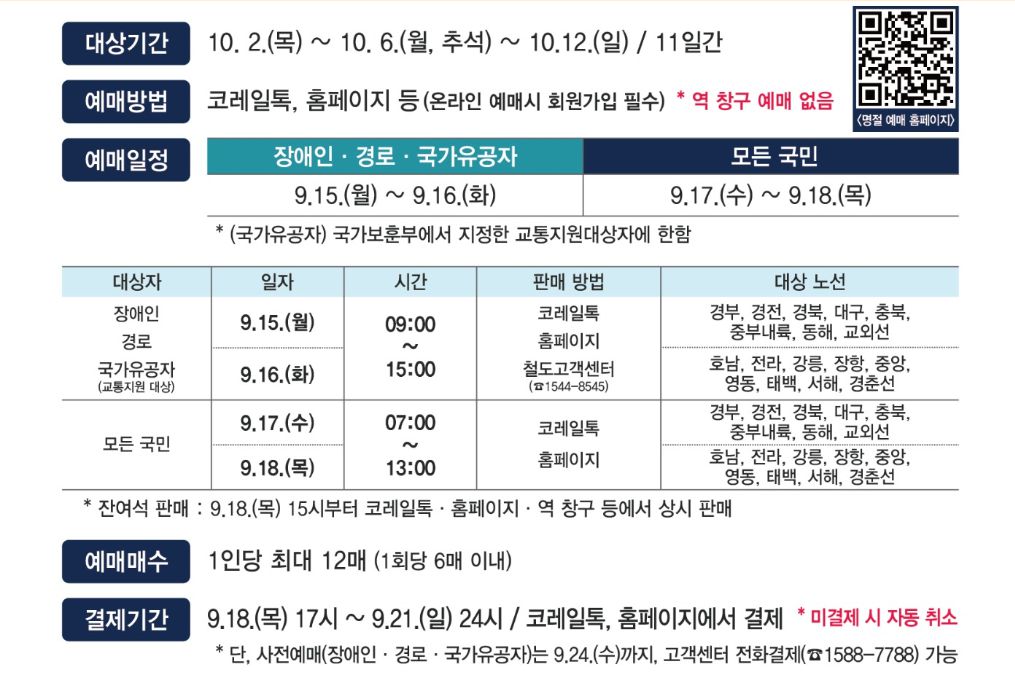 추석 KTX 예매 2025 일정, 방법, 예매 꿀팁, 환불수수료