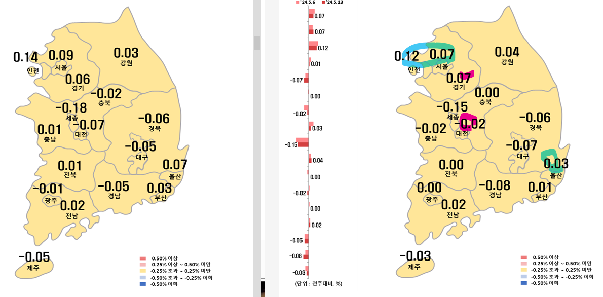 5월 2주차 시도별 아파트 지난주 대비 전세가격지수 변동률