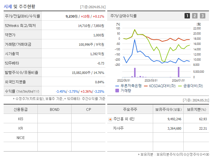 푸른저축은행_기업개요