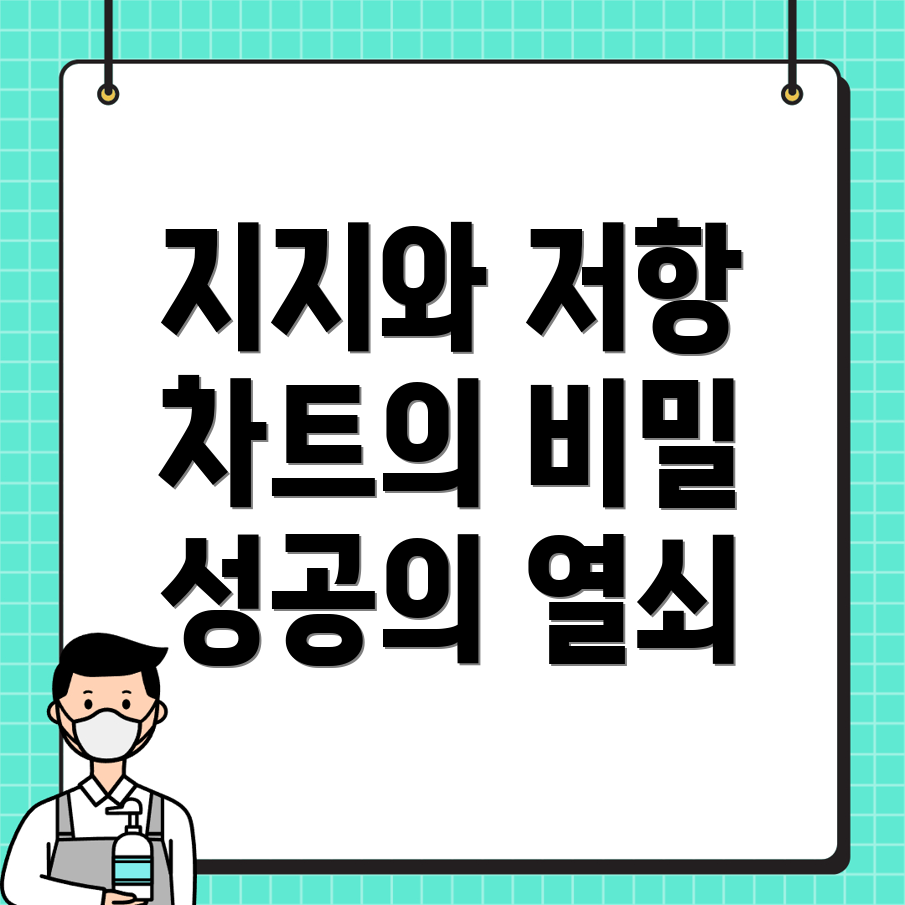 지지선과 저항선