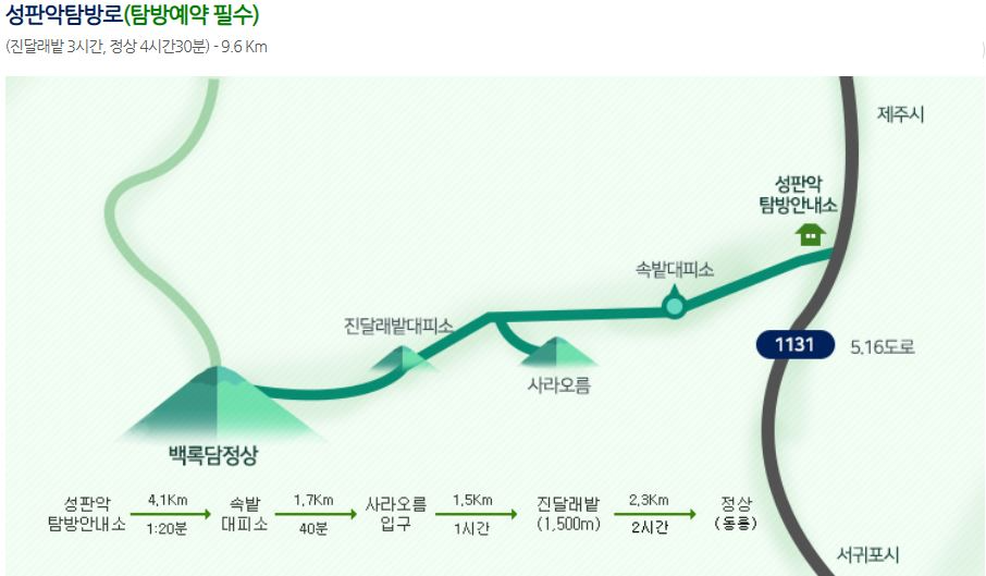 성판악 탐방로