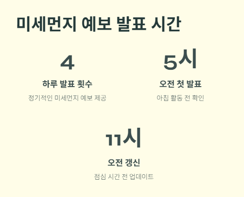 전국 미세먼지 예보