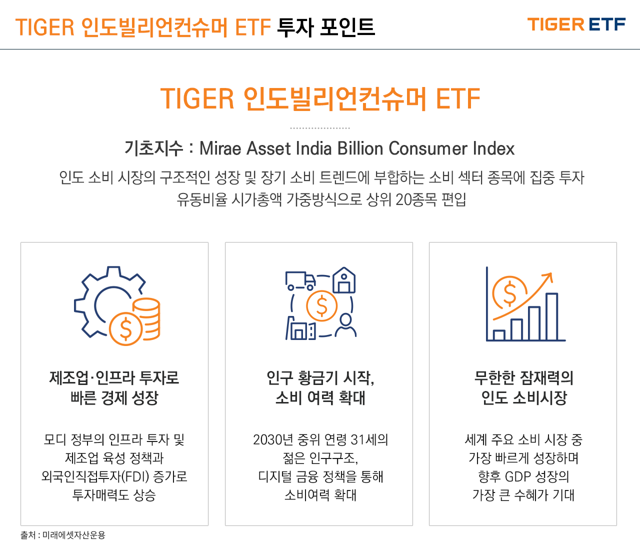 TIGER 인도빌리언컨슈머 ETF 투자 포인트